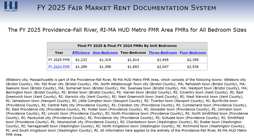 FY 2025 Fair Market
