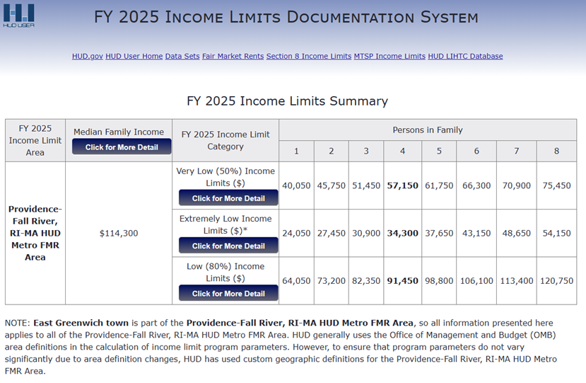 FY 2025 Income Limits